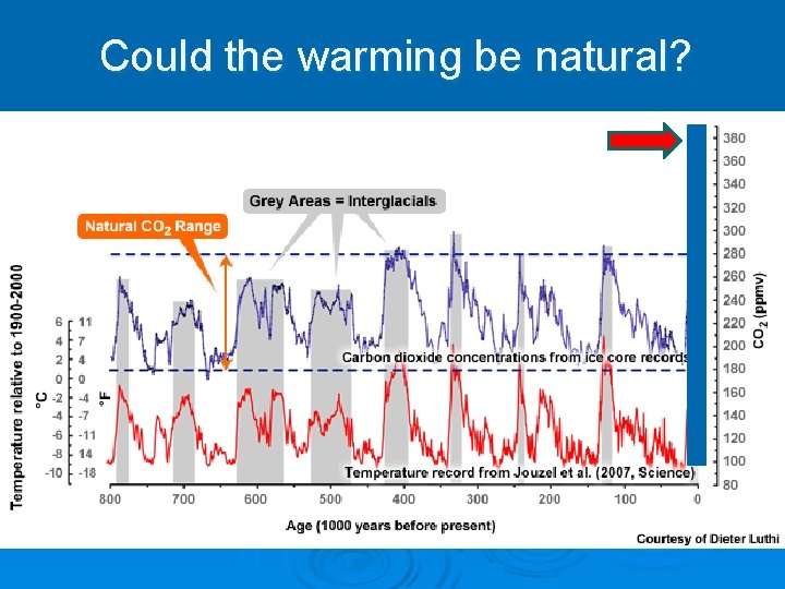 Could the warming be natural? Could the warming be natural?