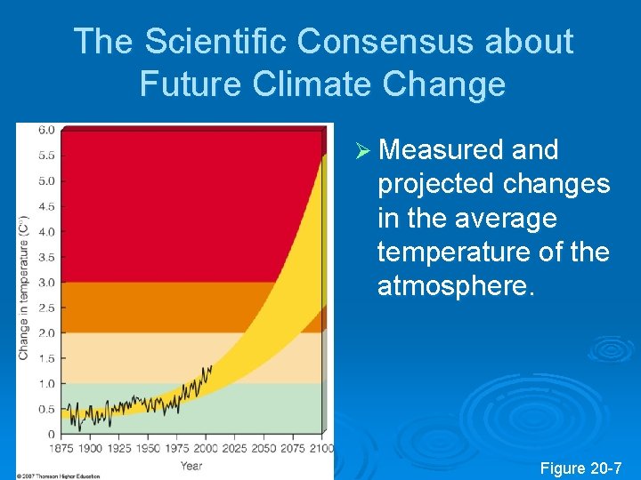 The Scientific Consensus about Future Climate Change Ø Measured and projected changes in the The Scientific Consensus about Future Climate Change Ø Measured and projected changes in the