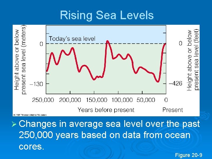 Rising Sea Levels Ø Changes in average sea level over the past 250, 000 Rising Sea Levels Ø Changes in average sea level over the past 250, 000