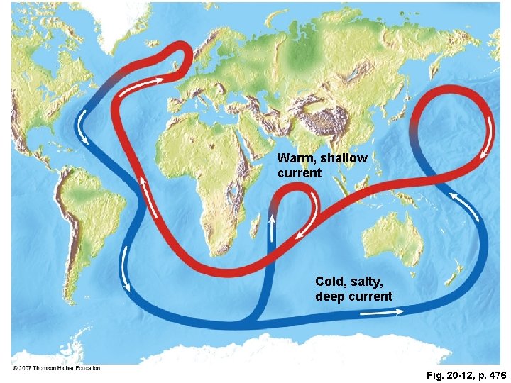 Warm, shallow current Cold, salty, deep current Fig. 20 -12, p. 476 Warm, shallow current Cold, salty, deep current Fig. 20 -12, p. 476