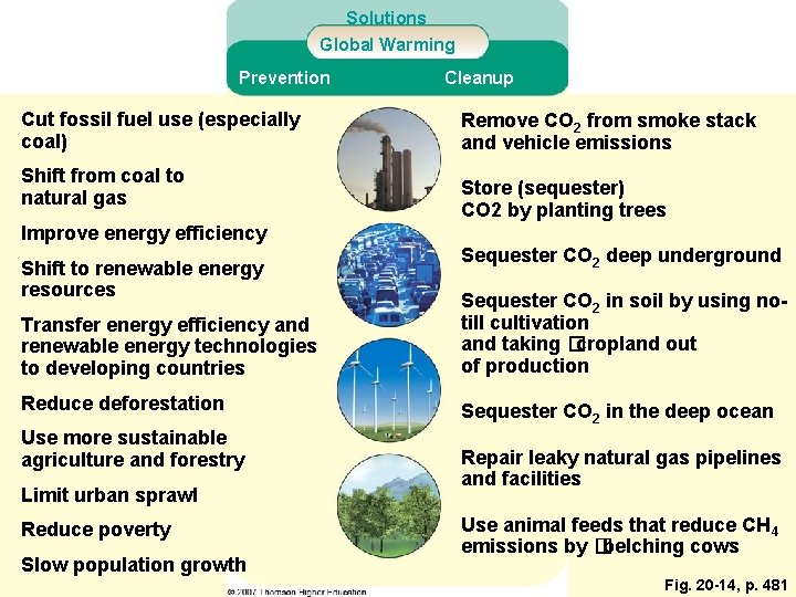 Solutions Global Warming Prevention Cut fossil fuel use (especially coal) Shift from coal to Solutions Global Warming Prevention Cut fossil fuel use (especially coal) Shift from coal to
