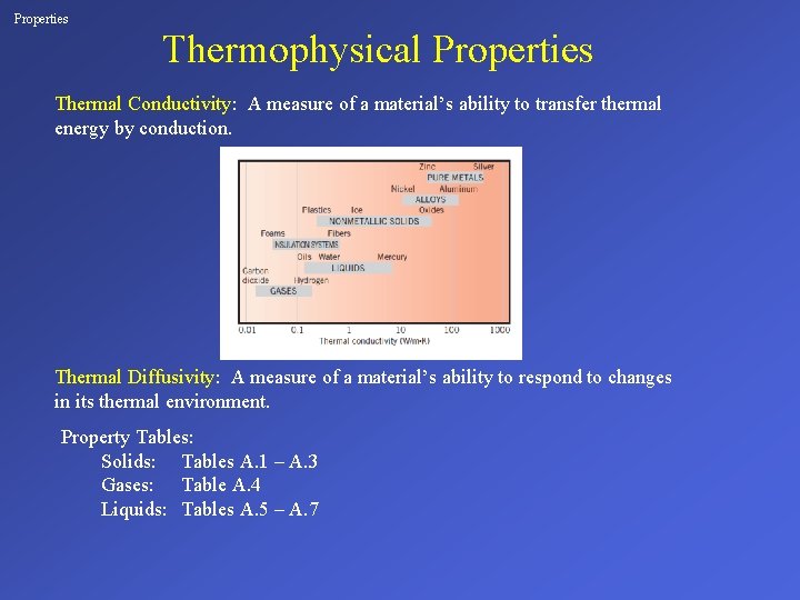 Properties Thermophysical Properties Thermal Conductivity: A measure of a material’s ability to transfer thermal