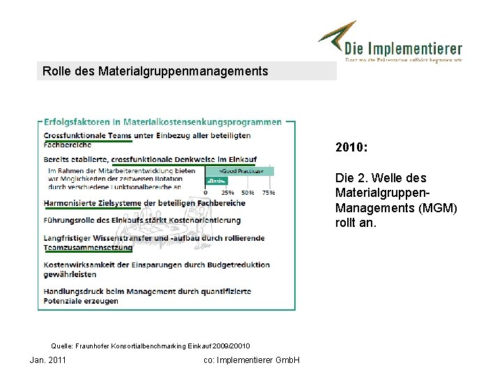Rolle des Materialgruppenmanagements 2010: Die 2. Welle des Materialgruppen. Managements (MGM) rollt an. Quelle:
