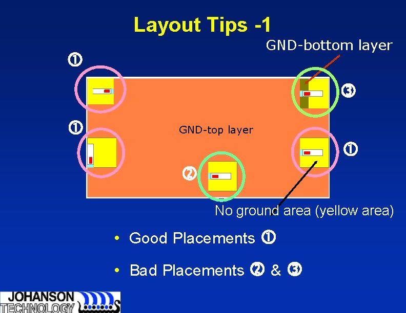 Layout Tips -1 GND-bottom layer GND-top layer No ground area (yellow area) • Good Layout Tips -1 GND-bottom layer GND-top layer No ground area (yellow area) • Good