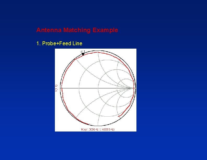 Antenna Matching Example 1. Probe+Feed Line Antenna Matching Example 1. Probe+Feed Line