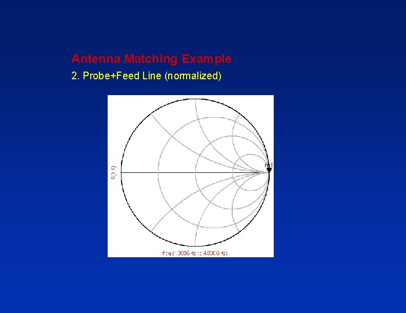 Antenna Matching Example 2. Probe+Feed Line (normalized) Antenna Matching Example 2. Probe+Feed Line (normalized)