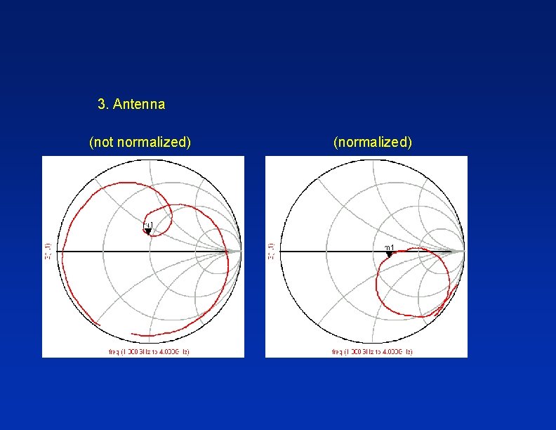 3. Antenna (not normalized) (normalized) 3. Antenna (not normalized) (normalized)