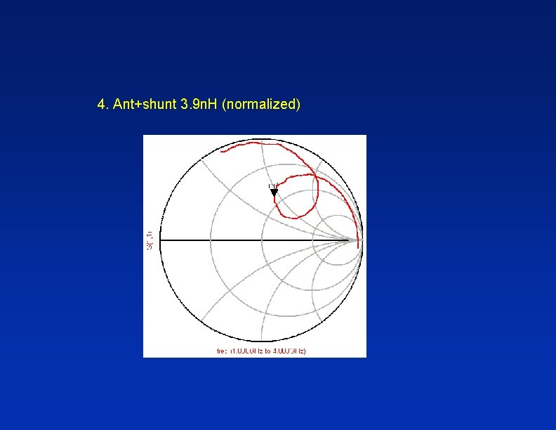 4. Ant+shunt 3. 9 n. H (normalized) 4. Ant+shunt 3. 9 n. H (normalized)