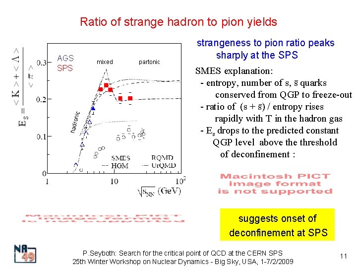 Ratio of strange hadron to pion yields hadro nic AGS SPS mixed partonic strangeness