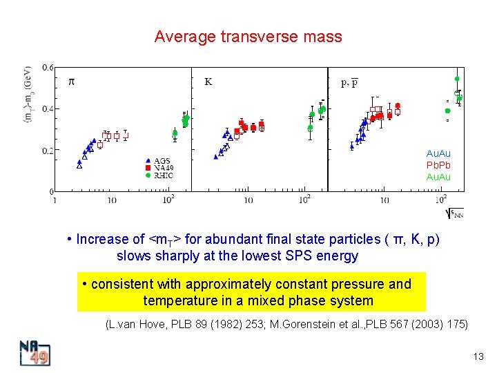 Average transverse mass Au. Au Pb. Pb Au. Au • Increase of <m. T>