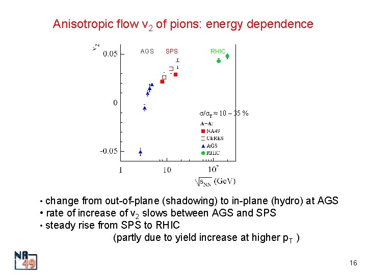 Anisotropic flow v 2 of pions: energy dependence AGS SPS RHIC σ/σT ≈ 10