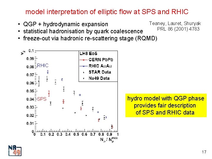 model interpretation of elliptic flow at SPS and RHIC Teaney, Lauret, Shuryak • QGP