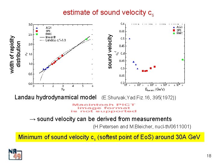 width of rapidity distribution sound velocity estimate of sound velocity cs Landau hydrodynamical model