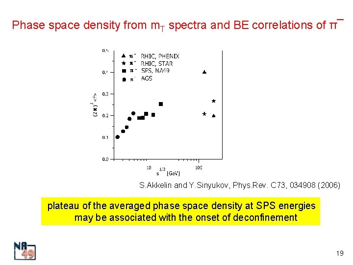 Phase space density from m. T spectra and BE correlations of π¯ S. Akkelin