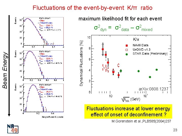 Fluctuations of the event-by-event K/π ratio maximum likelihood fit for each event Beam Energy
