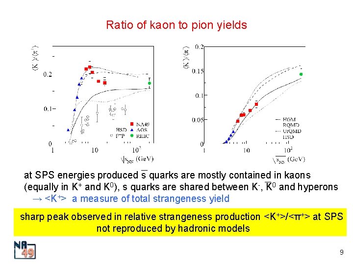 Ratio of kaon to pion yields at SPS energies produced s quarks are mostly