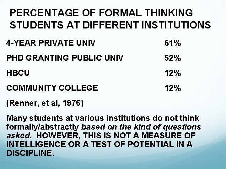 PERCENTAGE OF FORMAL THINKING STUDENTS AT DIFFERENT INSTITUTIONS 4 -YEAR PRIVATE UNIV 61% PHD