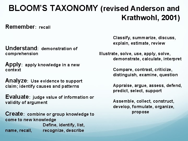 BLOOM’S TAXONOMY (revised Anderson and Krathwohl, 2001) Remember: recall Understand: demonstration of comprehension Apply: