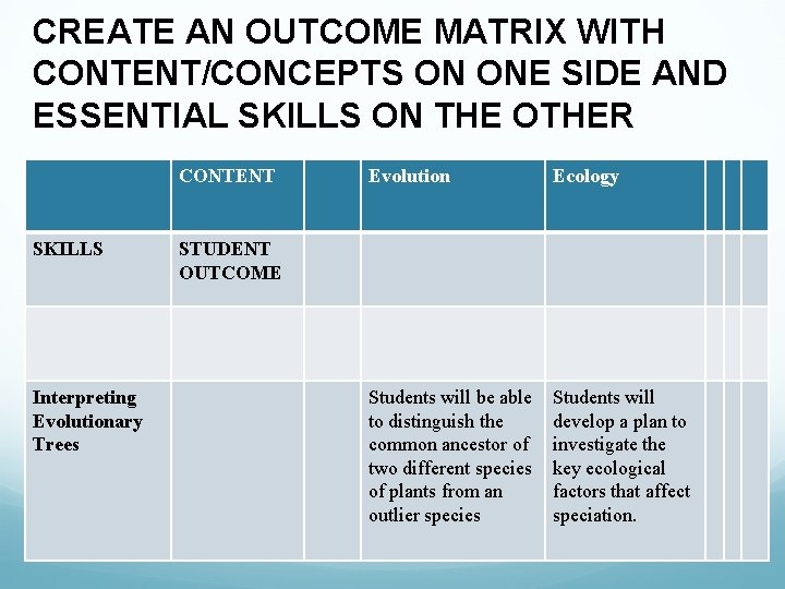 CREATE AN OUTCOME MATRIX WITH CONTENT/CONCEPTS ON ONE SIDE AND ESSENTIAL SKILLS ON THE