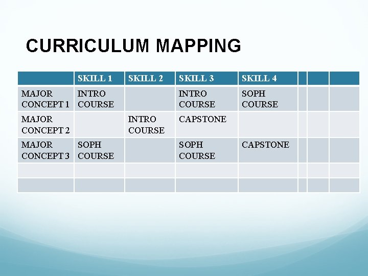 CURRICULUM MAPPING SKILL 1 SKILL 2 MAJOR INTRO CONCEPT 1 COURSE MAJOR CONCEPT 2