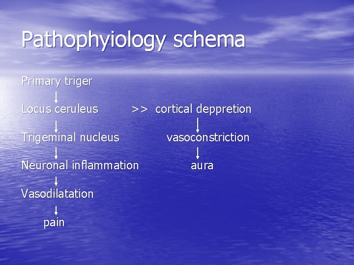 Pathophyiology schema Primary triger Locus ceruleus >> cortical deppretion Trigeminal nucleus Neuronal inflammation Vasodilatation