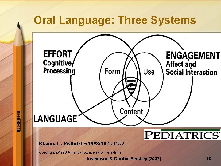Oral Language: Three Systems Bloom, L. Pediatrics 1998; 102: e 1272 Copyright © 1998