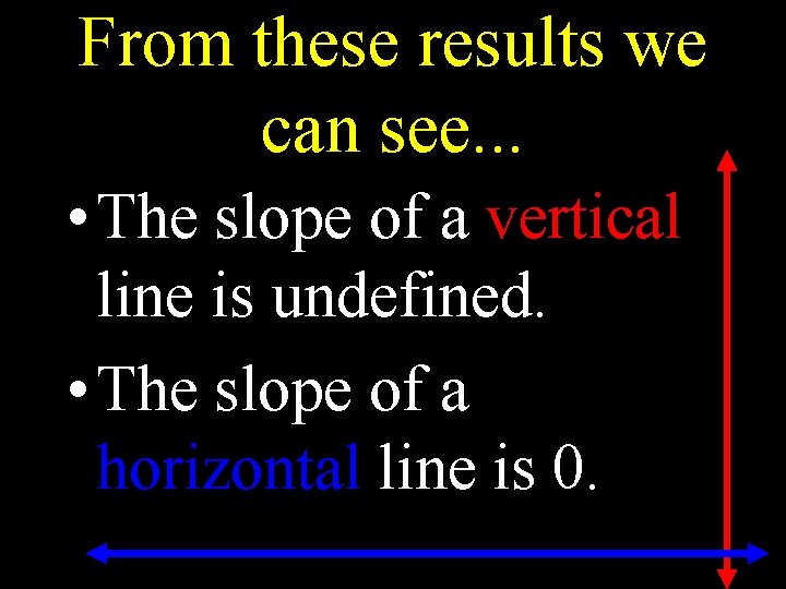 From these results we can see. . . • The slope of a vertical