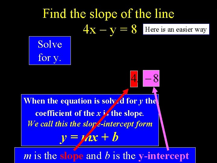 Find the slope of the line 4 x y = 8 Here is an