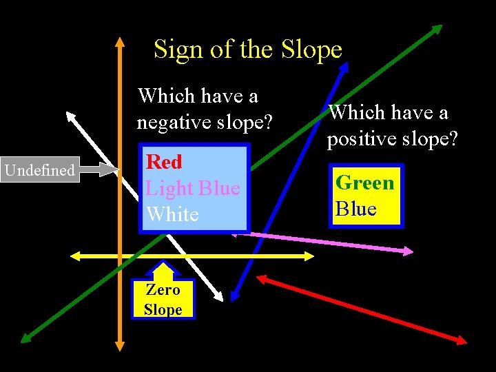 Sign of the Slope Which have a negative slope? Undefined Red Light Blue White