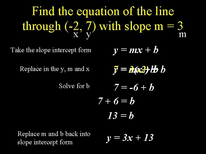 Find the equation of the line through (-2, 7) with slope m = 3