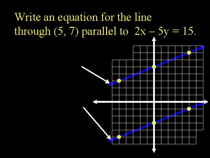 Write an equation for the line through (5, 7) parallel to 2 x –