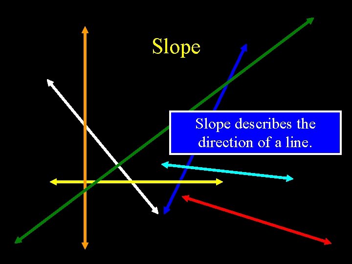 Slope describes the direction of a line. 
