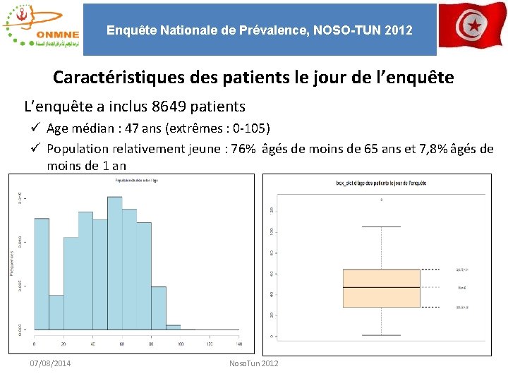 Enquête Nationale de Prévalence, NOSO-TUN 2012 Caractéristiques des patients le jour de l’enquête L’enquête