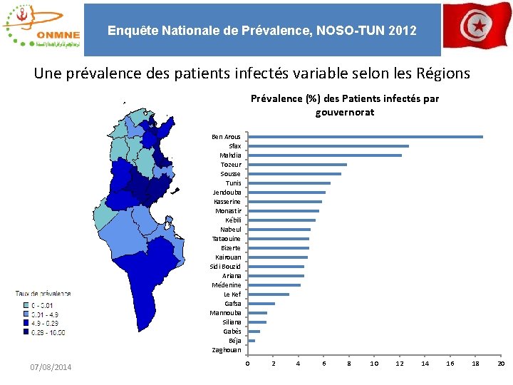 Enquête Nationale de Prévalence, NOSO-TUN 2012 Une prévalence des patients infectés variable selon les