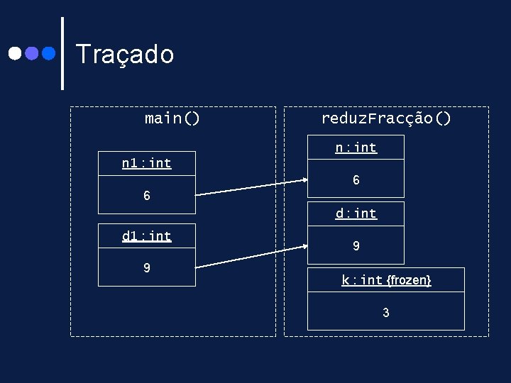 Traçado main() reduz. Fracção() n : int n 1 : int 6 6 d Traçado main() reduz. Fracção() n : int n 1 : int 6 6 d