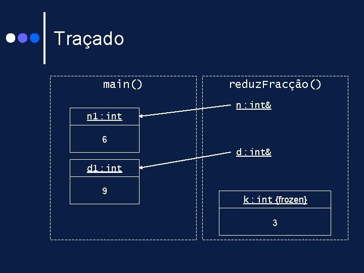 Traçado main() reduz. Fracção() n : int& n 1 : int 6 d : Traçado main() reduz. Fracção() n : int& n 1 : int 6 d :