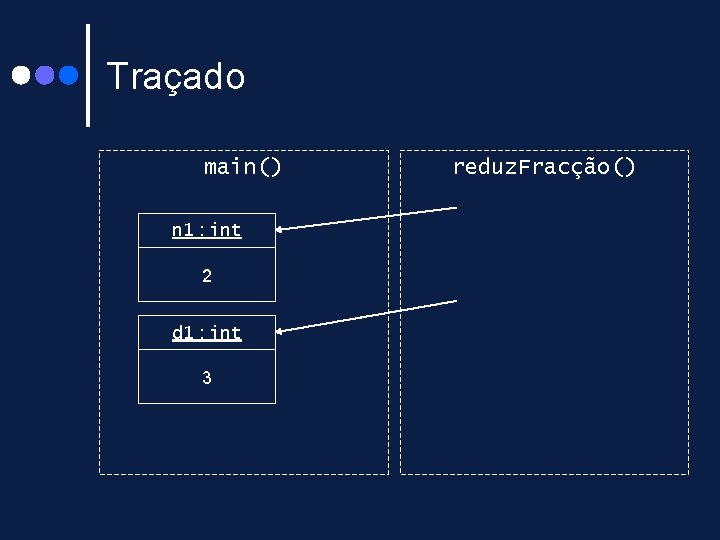 Traçado main() reduz. Fracção() n : int& n 1 : int 2 d : Traçado main() reduz. Fracção() n : int& n 1 : int 2 d :