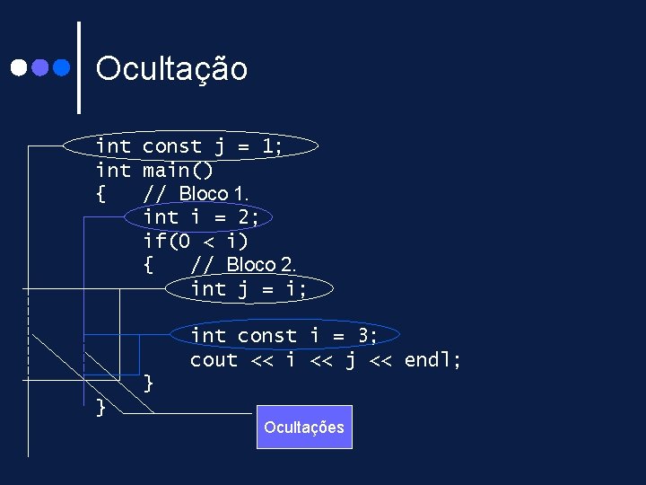 Ocultação int const j = 1; int main() { // Bloco 1. int i Ocultação int const j = 1; int main() { // Bloco 1. int i