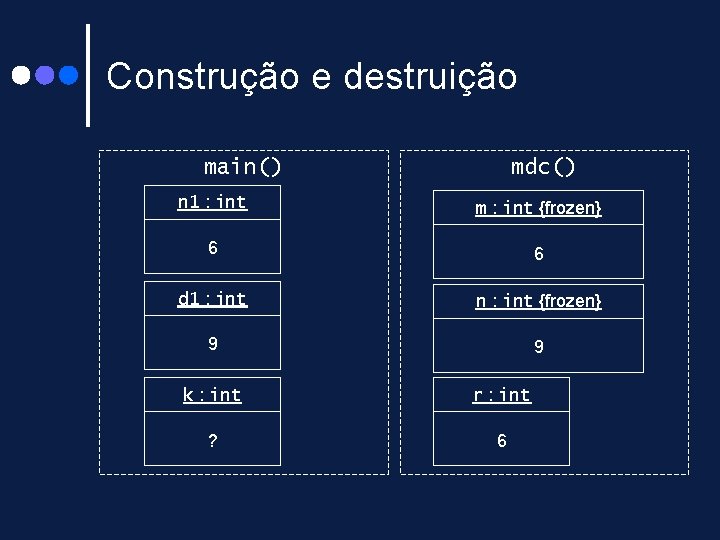 Construção e destruição main() mdc() n 1 : int m : int {frozen} 6 Construção e destruição main() mdc() n 1 : int m : int {frozen} 6
