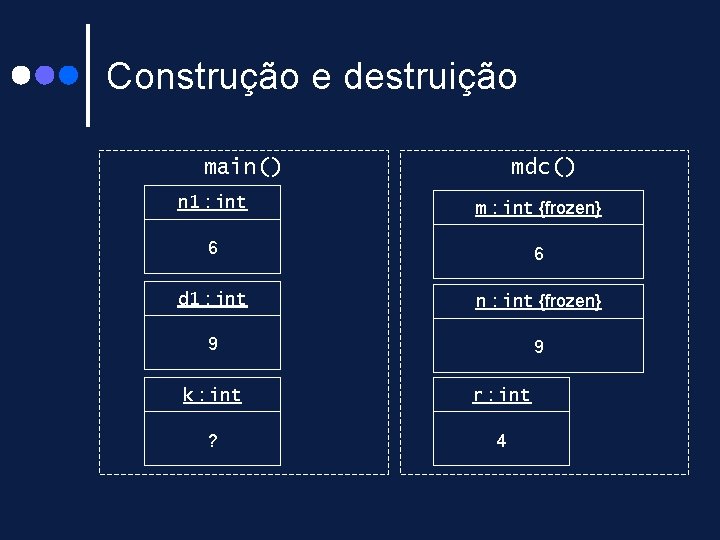 Construção e destruição main() mdc() n 1 : int m : int {frozen} 6 Construção e destruição main() mdc() n 1 : int m : int {frozen} 6