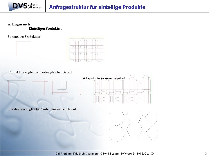 Anfragestruktur für einteilige Produkte Anfragen nach Einteiligen Produkten Sortenreine Produktion ungleicher Sorten gleicher Bauart