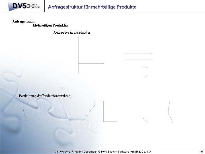 Anfragestruktur für mehrteilige Produkte Anfragen nach Mehrteiligen Produkten Aufbau der Artikelstruktur Bestimmung der Produktionsstruktur