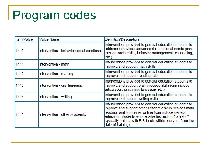 Program codes 