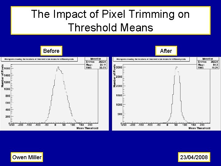 The Impact of Pixel Trimming on Threshold Means Before Owen Miller After 23/04/2008 