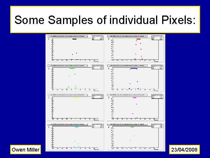 Some Samples of individual Pixels: Owen Miller 23/04/2008 
