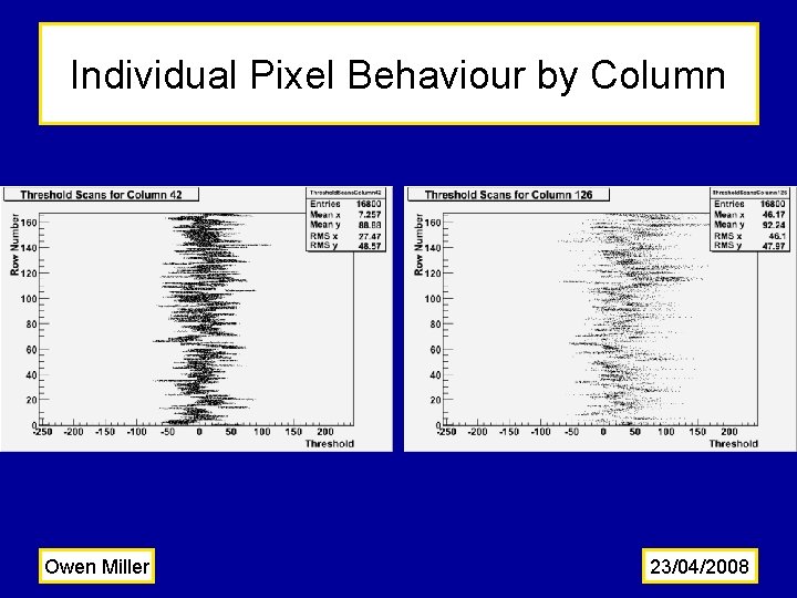 Individual Pixel Behaviour by Column Owen Miller 23/04/2008 