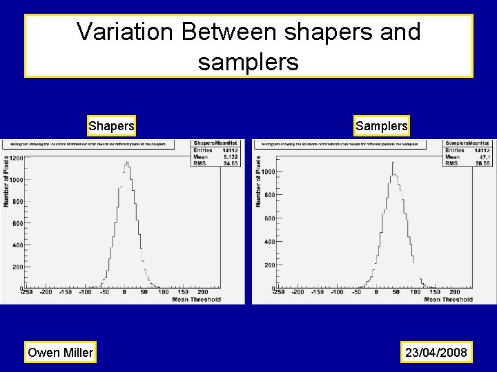 Variation Between shapers and samplers Shapers Owen Miller Samplers 23/04/2008 