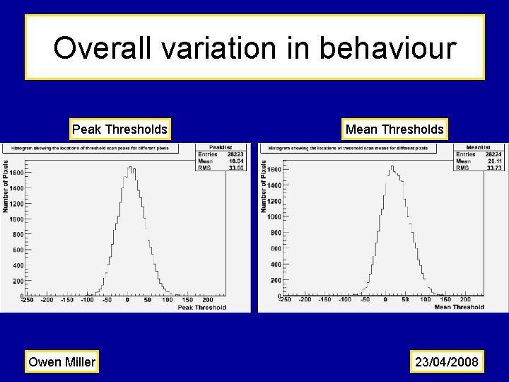 Overall variation in behaviour Peak Thresholds Owen Miller Mean Thresholds 23/04/2008 