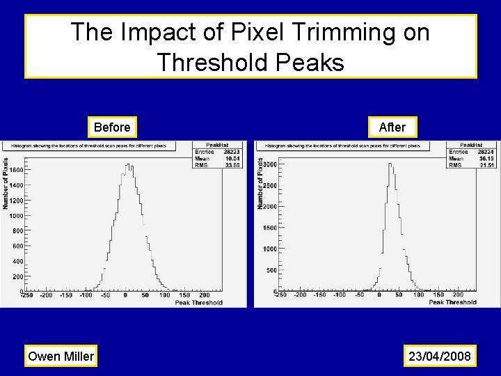 The Impact of Pixel Trimming on Threshold Peaks Before Owen Miller After 23/04/2008 