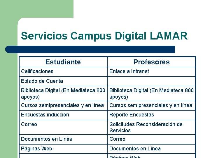 Servicios Campus Digital LAMAR Estudiante Calificaciones Profesores Enlace a Intranet Estado de Cuenta Biblioteca